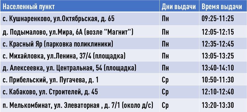 Уважаемые получатели уфимской автолавки, а также Кушнаренково, Прибельского и Кабаково!